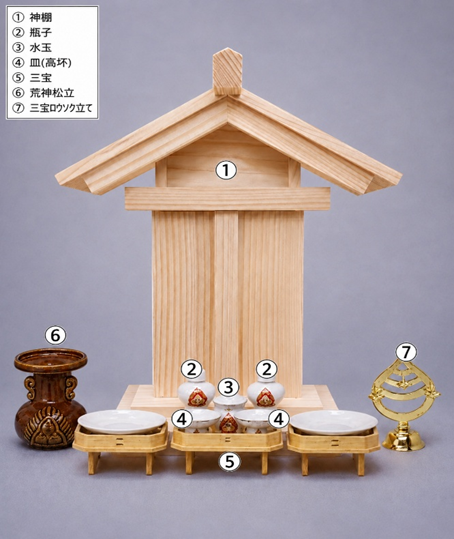 御神札の納め方